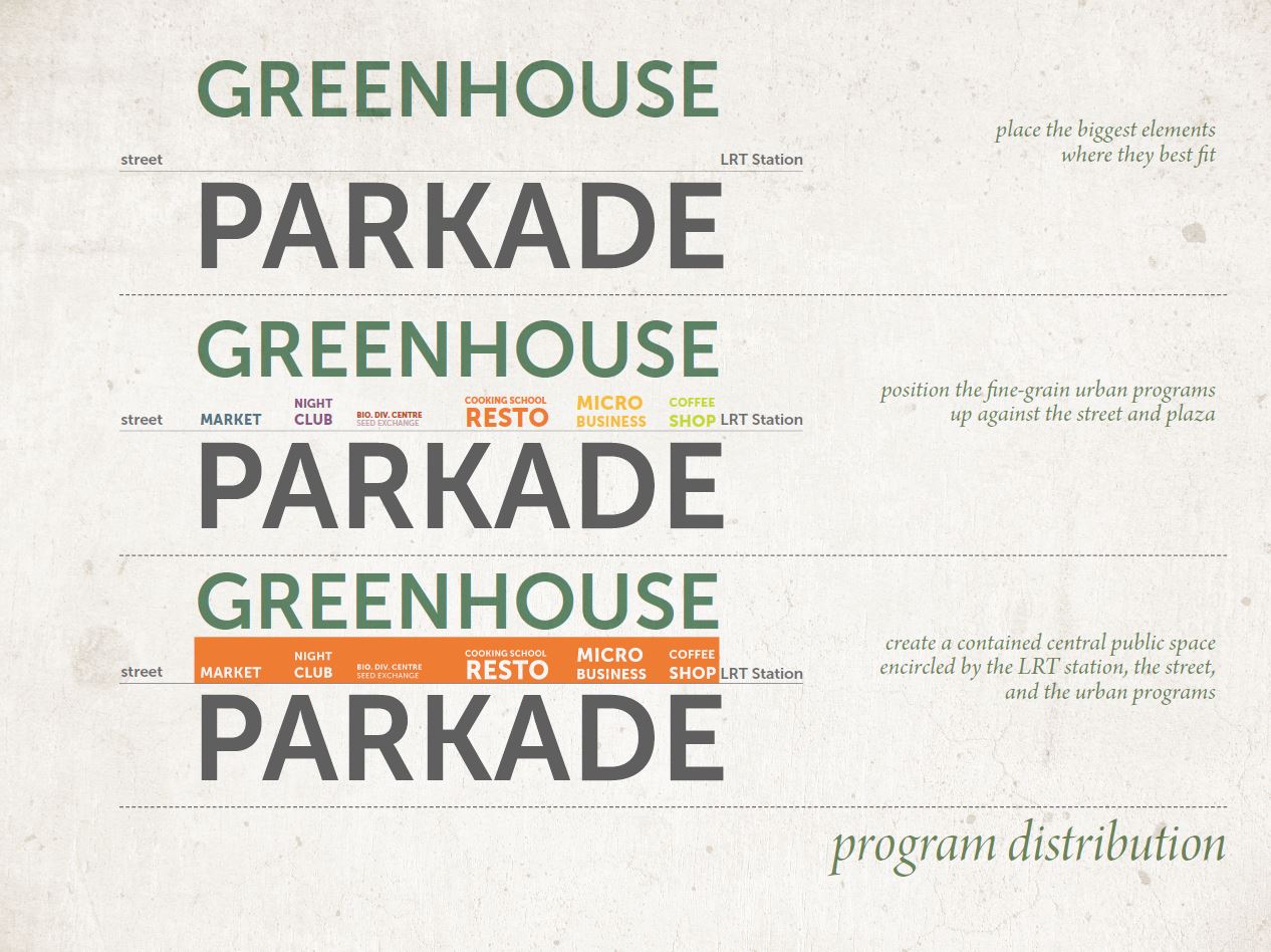 Program Distribution