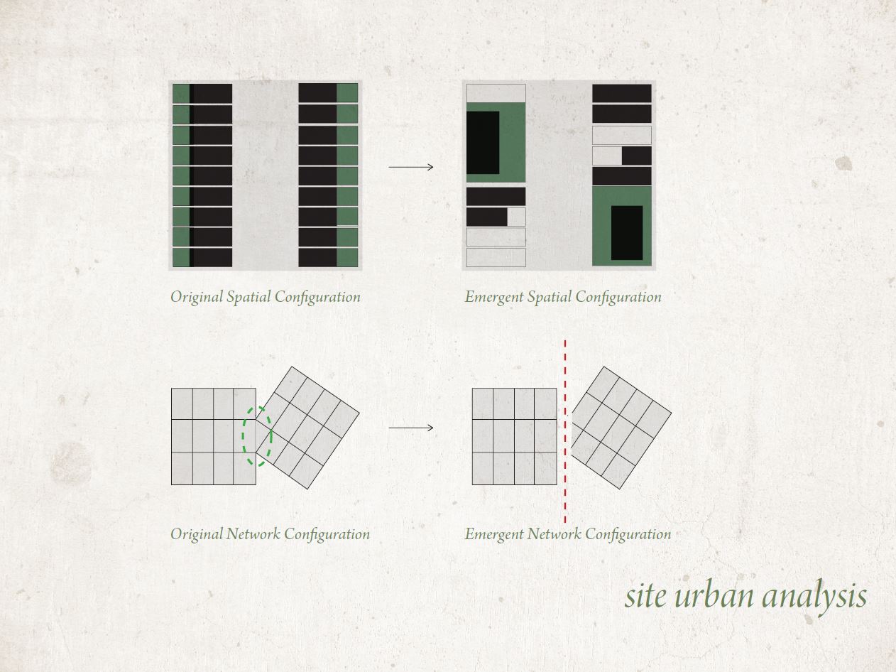 Spatial and Network Configurations