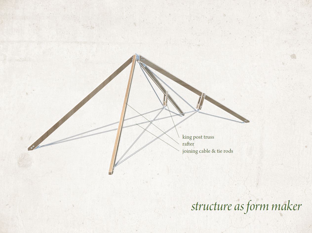 Structure as form maker