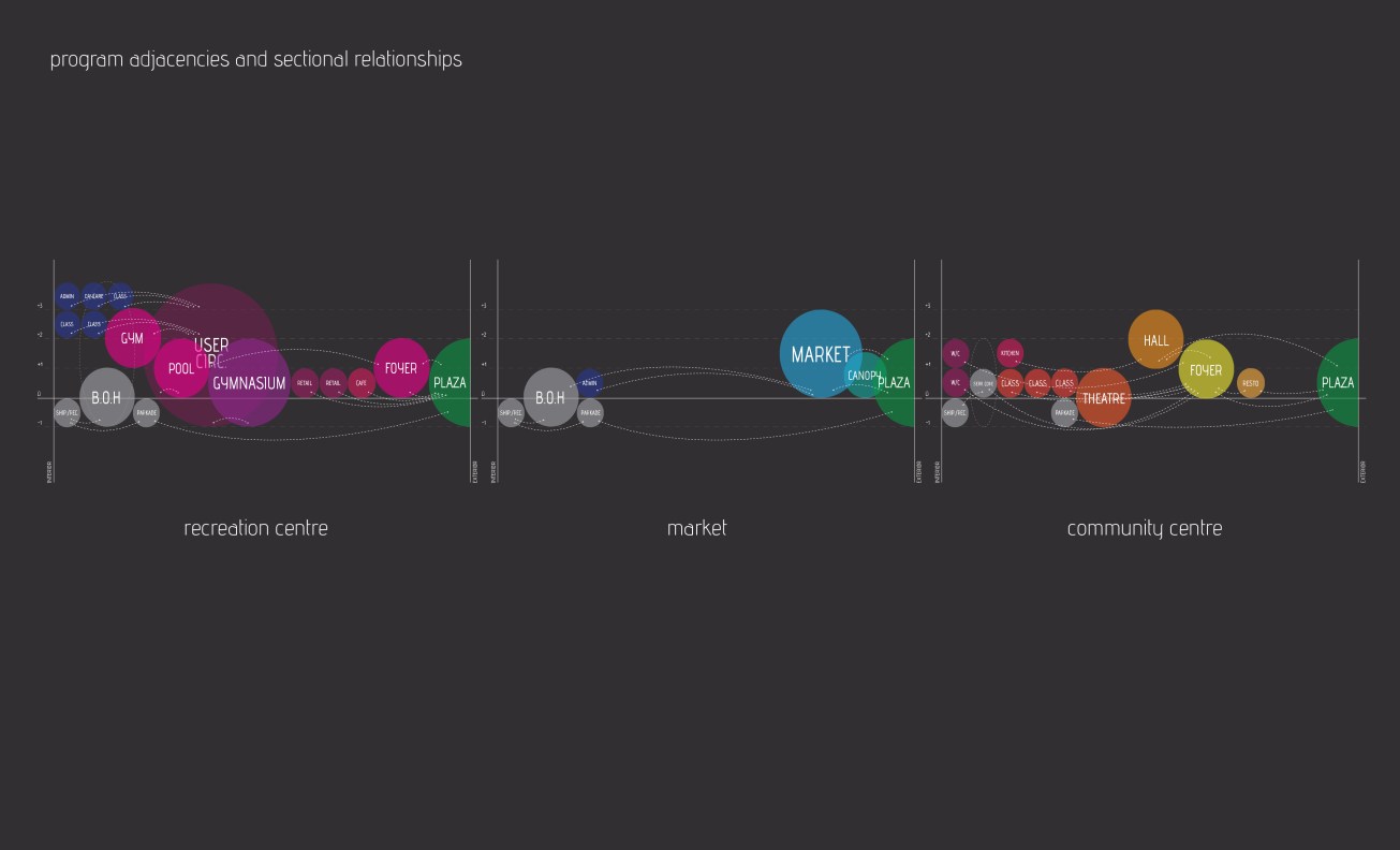program_adjacencies_sectional_relationships
